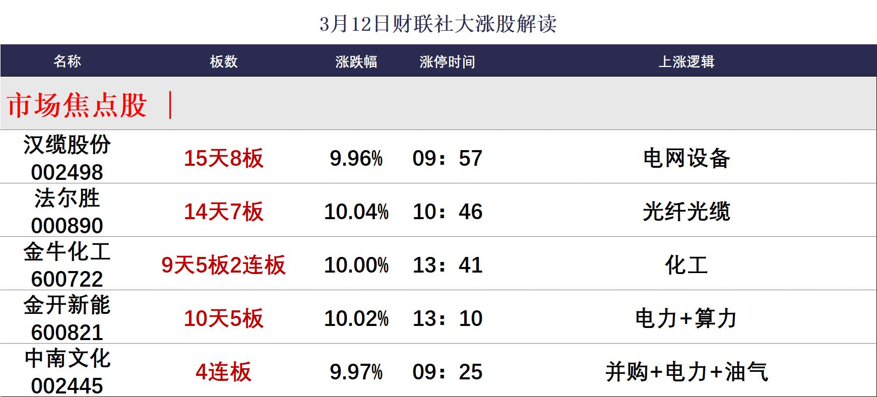 A股连板股分析_新能源赛道资金流向_创业板综合指数走势图