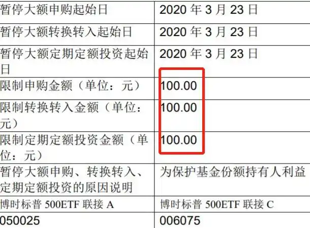 博时标普500ETF限额解析_博时主题行业一次定投金额是多钱_极简组合限额原因