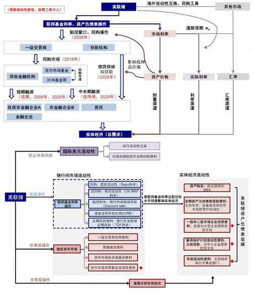 货币供应量对消费和通胀影响几何？路径分析来解答