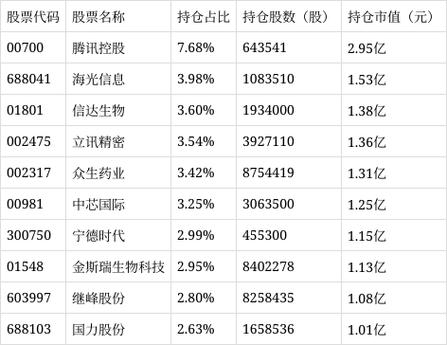 兴全合丰三年持有混合基金净值、持仓及经理介绍