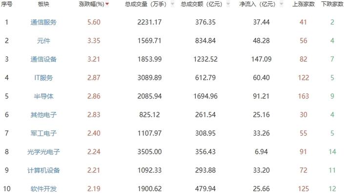 A股市场探底回升逻辑_创业板综合指数走势图_深强沪弱后市策略