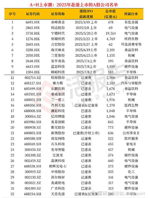 中国卫星股票发行价多少钱_新股申购数量_本周A股上市计划_上周IPO审核情况