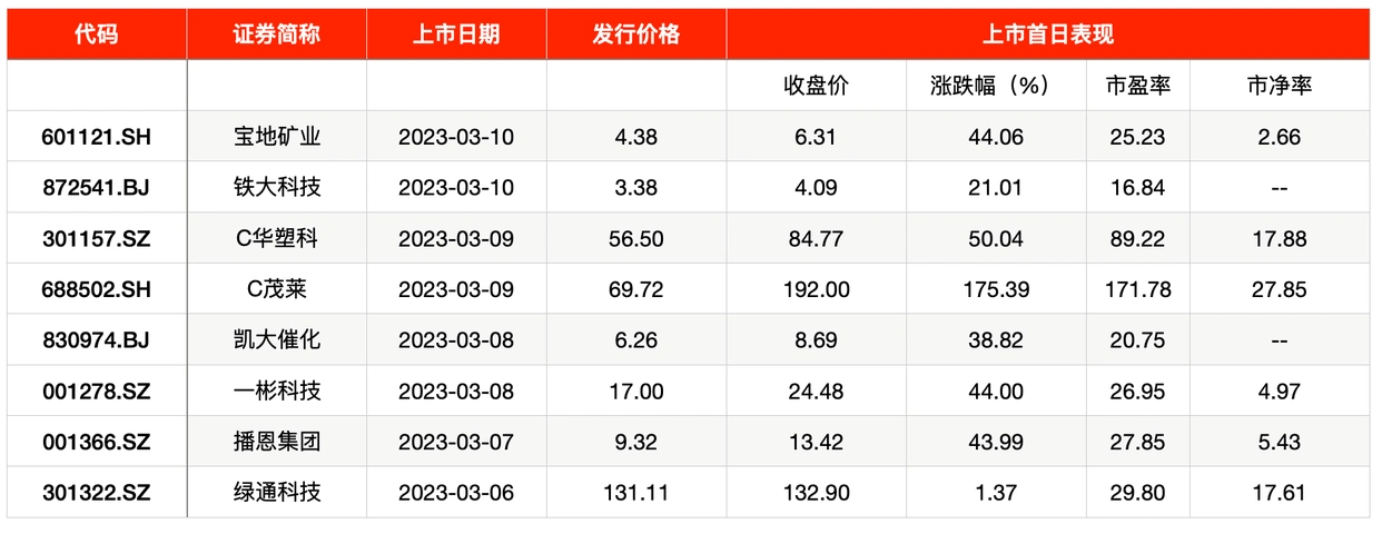 新股申购数量_本周A股上市计划_上周IPO审核情况_中国卫星股票发行价多少钱