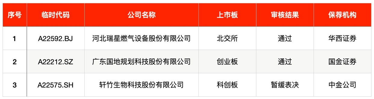 新股申购数量_本周A股上市计划_上周IPO审核情况_中国卫星股票发行价多少钱