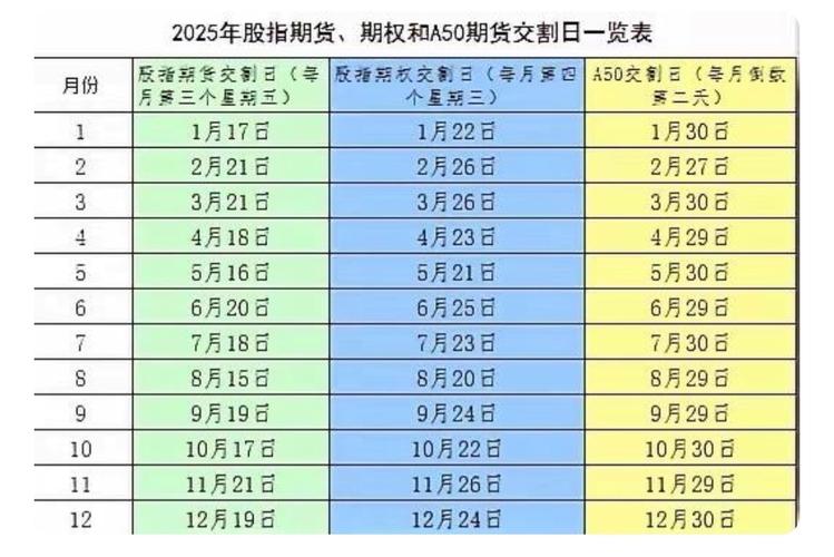 周三股指期货三大期指联袂收阳，本周五到期日需警惕回落