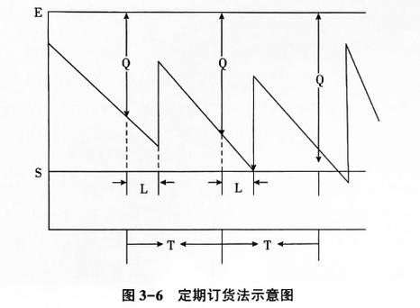 单周期库存模型中，欠储费用是啥，咋确定最佳订货量？