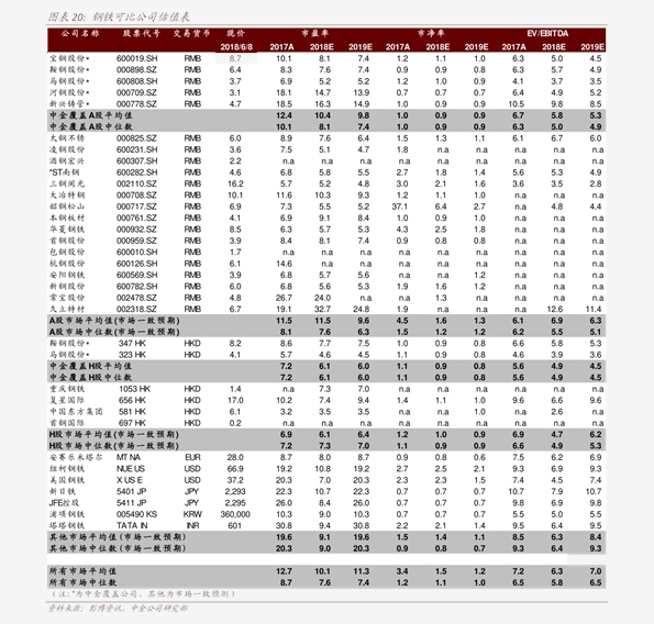 公司的市场价值计算公式_聚氨酯产业链价格分析_化工产品价格计算公式