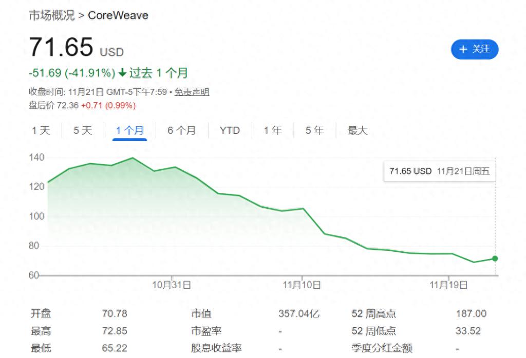 AI数据中心开发商投机级债券_AI超大规模企业债券发行_债券自动化交易软件