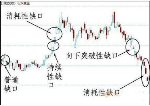 7大主升浪实战技巧_股票跳空缺口能回补吗_主升浪启动形态