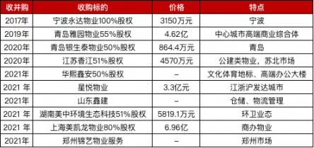 上海永升物业管理股份有限公司_旭辉永升规模扩张策略_旭辉永升物业管理