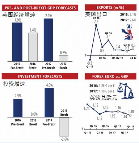 英国脱欧公投 油价冻产 零点贝克休斯原油钻井数据_大龙点金大龙点金:6.29“脱欧风暴”已过,油价开始强势回暖