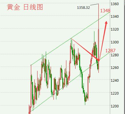 英国退欧 黄金市场分析 原油价格走势_大龙点金大龙点金:6.29“脱欧风暴”已过,油价开始强势回暖
