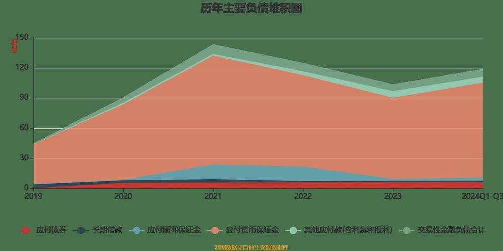 瑞达期货实力强，营收和净利润行业排名靠前，业务多元