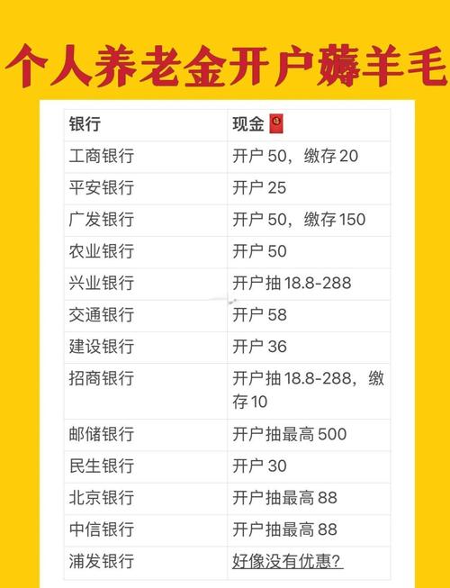 银行抢人开户优惠策略_个人养老金制度全面推广_股票开户推荐人奖励
