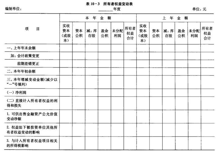 企业财务处理接受投资等业务时，实收资本科目咋用？