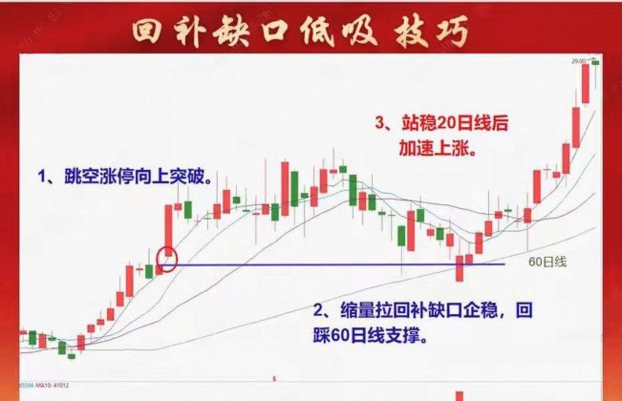 股票跳空缺口能回补吗？今天大涨后别慌