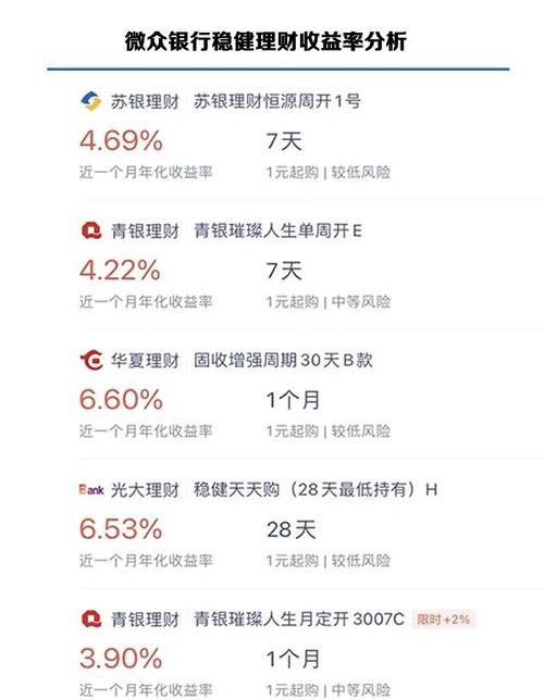 某银行理财产品到期，托管费和投资管理费竟如此之高