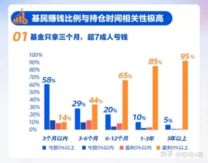 基金投资避坑指南_基金新手入门教程_基金止损点设置周期