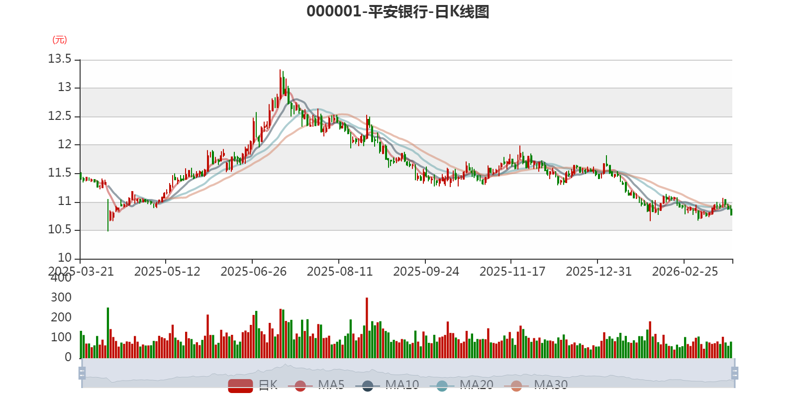 平安银行2025年年度报告披露：营收利润及现金流等情况
