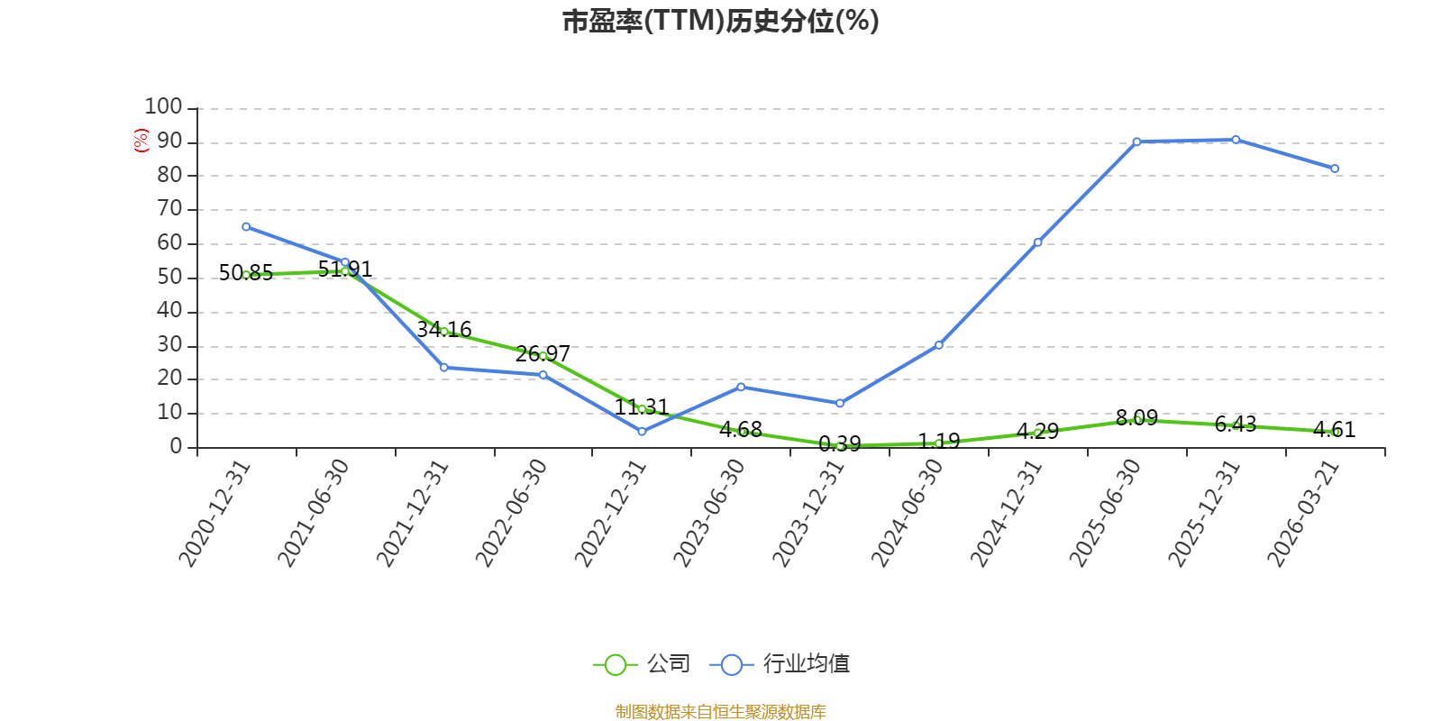 平安银行2025年年度报告_平安银行财务指标分析_中国平安保险股份有限公司2026年报