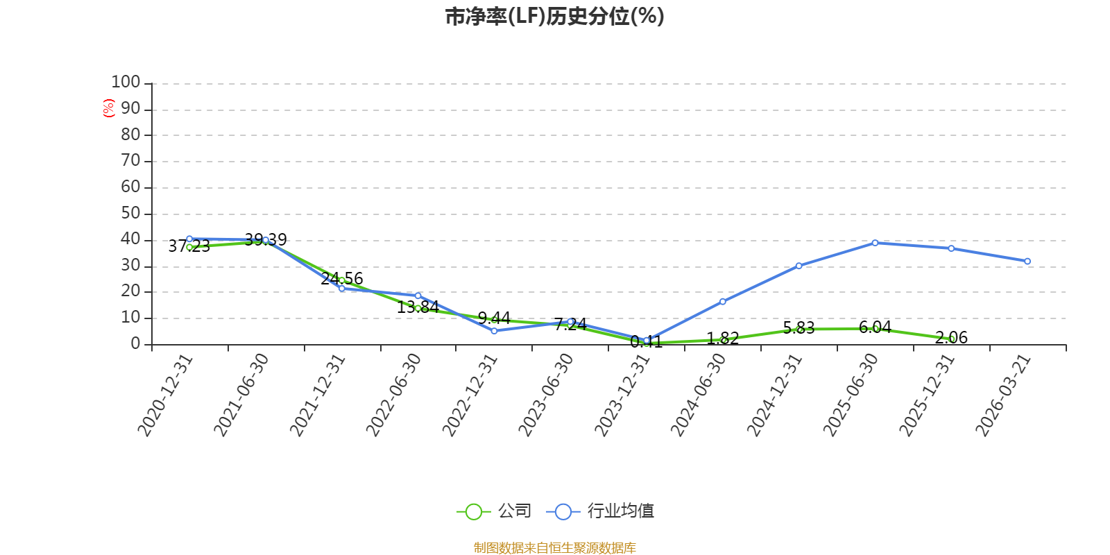 中国平安保险股份有限公司2026年报_平安银行2025年年度报告_平安银行财务指标分析