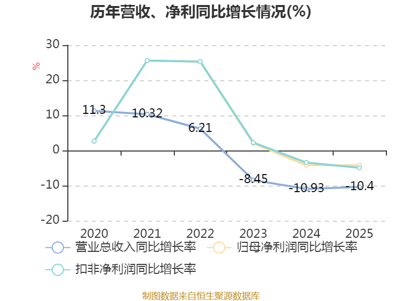 中国平安保险股份有限公司2026年报_平安银行2025年年度报告_平安银行财务指标分析