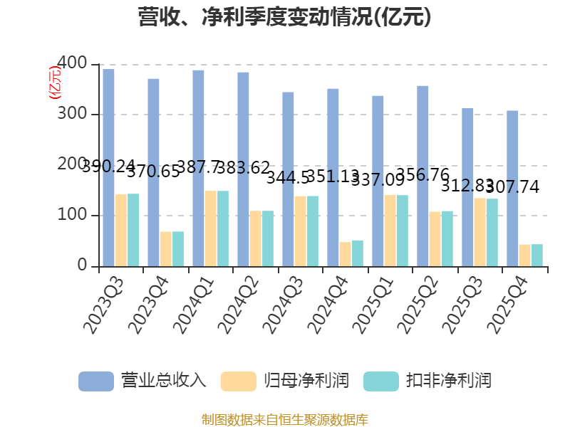 平安银行财务指标分析_中国平安保险股份有限公司2026年报_平安银行2025年年度报告
