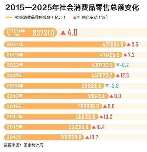 消费者的总体消费态势怎么写_促进居民收入增加消费能力增强_培育中高端消费新增长点