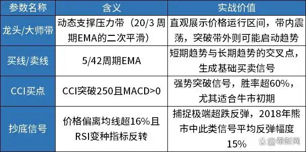 KDJ结合MACD等指标 多维度验证信号 胜率更高