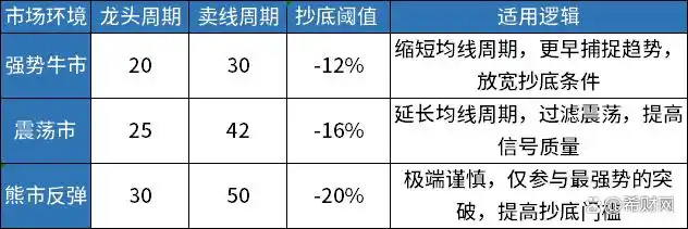 趋势动量超买超卖验证_kdj震荡策略系统交易研究报告 对冲网_多维度交易系统