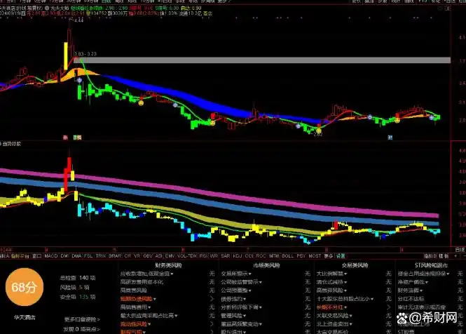 多维度交易系统_kdj震荡策略系统交易研究报告 对冲网_趋势动量超买超卖验证