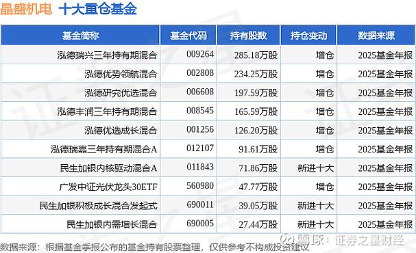 兴全有机增长基金_兴全合丰三年持有混合基金持仓明细_兴全合丰三年持有混合基金净值分析