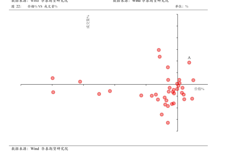 同花顺配股操作流程_佣金宝买股票流程图_股票交易软件选择
