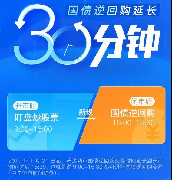 国债逆回购1000元手续费多少？收盘后闲置资金也能赚