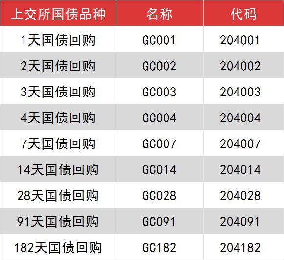 1天期国债逆回购躺赚攻略_国债逆回购1000元手续费是多少_春节国债逆回购最佳时点