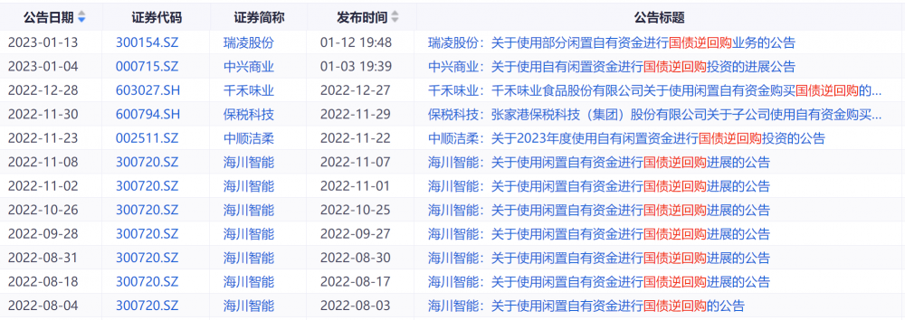 春节国债逆回购最佳时点_1天期国债逆回购躺赚攻略_国债逆回购1000元手续费是多少