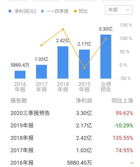 注册制后买啥股票？创业板新手入门指南