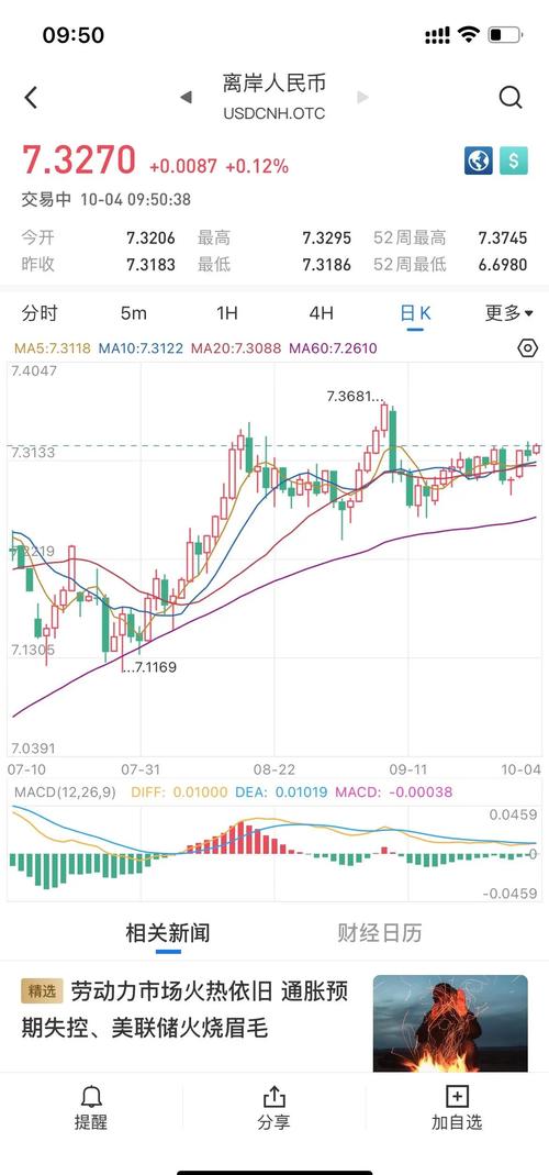 《今日波兰货币兑新加坡元价格走势》，（WAVES/SGD）实时汇率走势分析