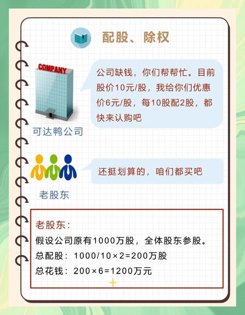 放弃配股会损失钱吗_配股融资方式数量增加趋势_如何规避配股陷阱风险