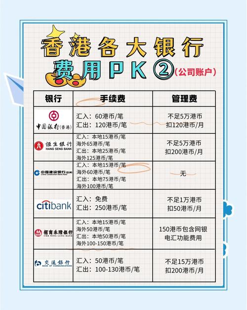 银行理财产品管理费差异大，最高 4.5%，最低为零