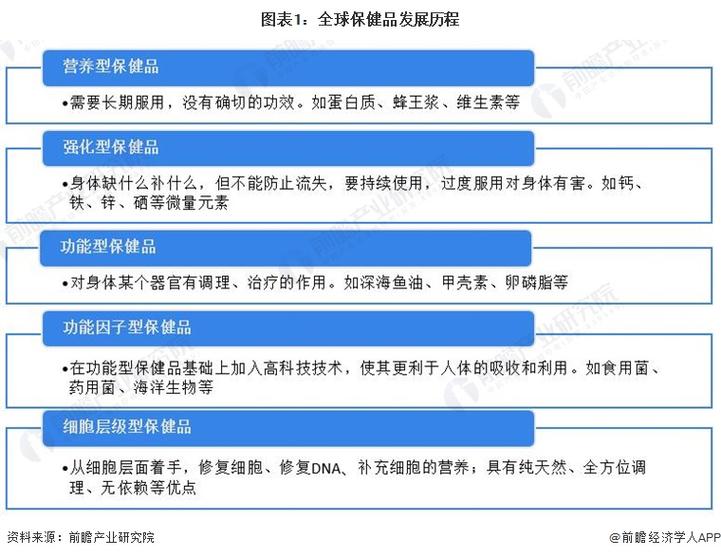 2026保健品行业前景如何？连锁零售增长趋势与消费需求解析