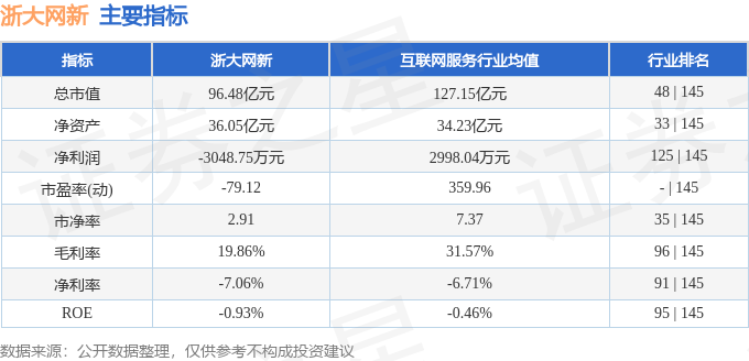 浙大网新2025年一季报业绩解读_浙大网新600797资金流向分析_浙大网新股票行情