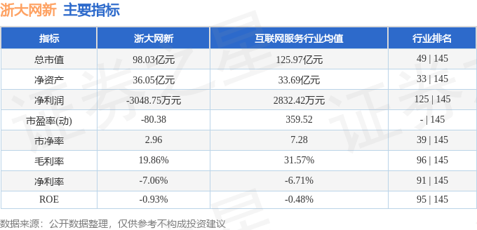 浙大网新资金流向解读_浙大网新股票分析_浙大网新股票行情