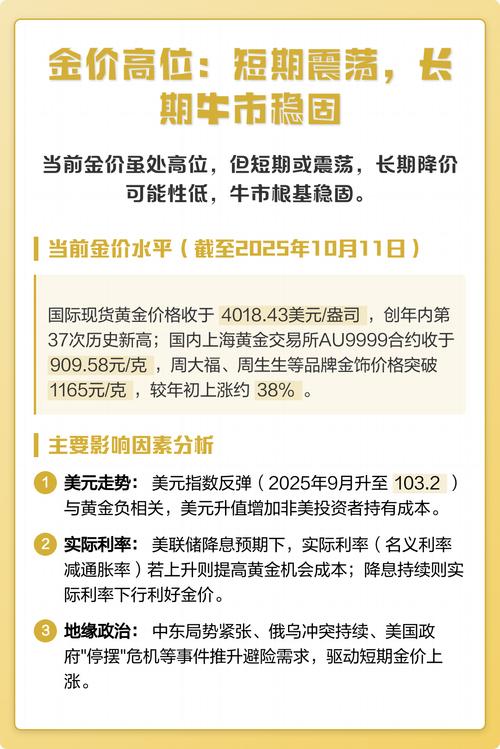 上海黄金交易所今日金价实时行情_美元信用弱化对金价影响_本轮黄金牛市何时结束