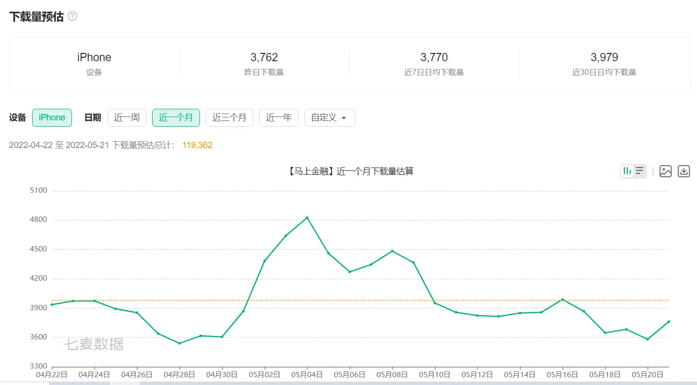 贷前授信流程优化_挖财信用卡管家申请马上金融过啦_马上金融APP用户体验分析