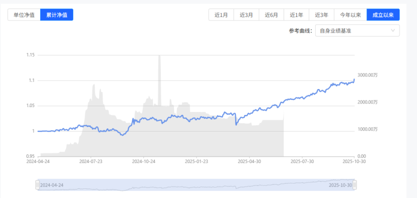 固定收益类互联网理财_宁银理财沁宁个股臻选固定收益类日开理财1号_固收加产品测评