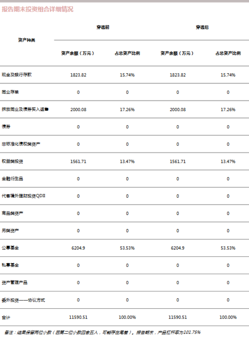 数据来源：法询理财网