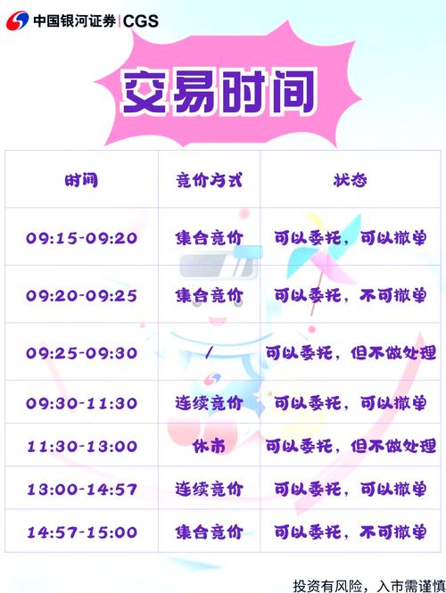 周末能开股票账户吗_股票市场交易时间注意事项_金融市场交易时间规则