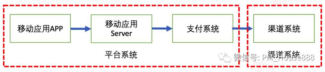 支付宝代扣是什么意思_支付体系产品设计细节_免密支付设计原理