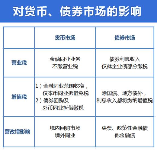营改增方案6月初落地，金融业税率6%定了